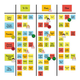 Scrum startpakket Basic - 2DOBOARD - Scrumartikelen.nl